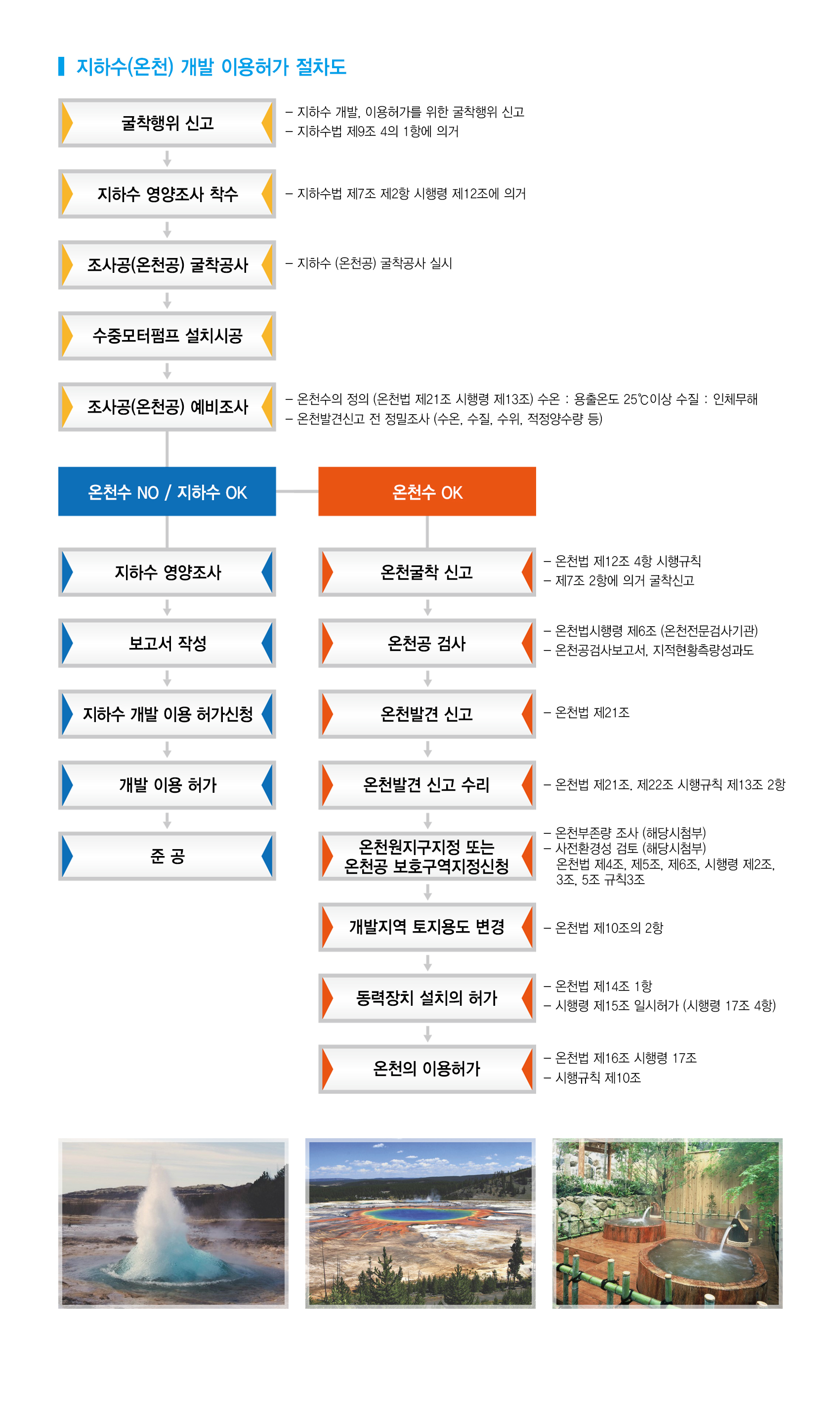한국지수-사업소개-절차도.jpg